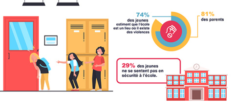 Infographie Baromètre de l'éducation