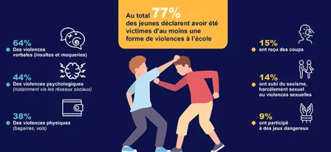 Infographie Baromètre de l'éducation