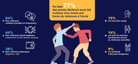 Infographie Baromètre de l'éducation