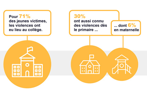 Infographie Baromètre de l'éducation