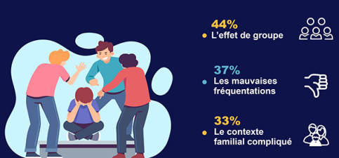 Infographie Baromètre de l'éducation