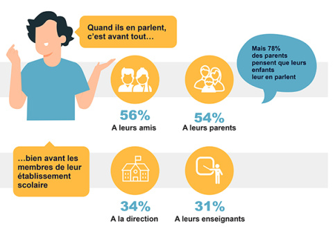 Infographie Baromètre de l'éducation