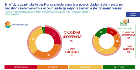 Infographie du 4ème baromètre de la générosité