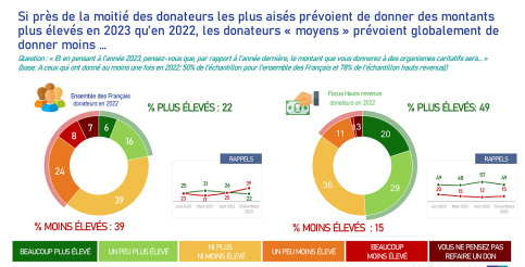 Infographie du 4ème baromètre de la générosité