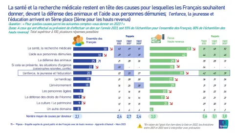 Infographie du 4ème baromètre de la générosité