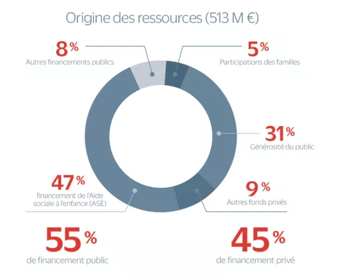 infographie du Rapport d'activité 2022