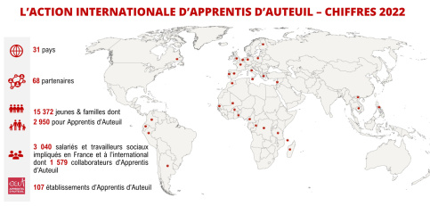 L'action internationale d'Apprentis d'Auteuil en 2022