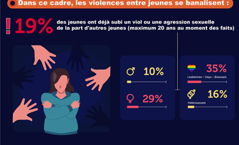 Infographie du baromètre EARS