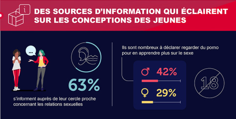 infographie du baromètre EARS