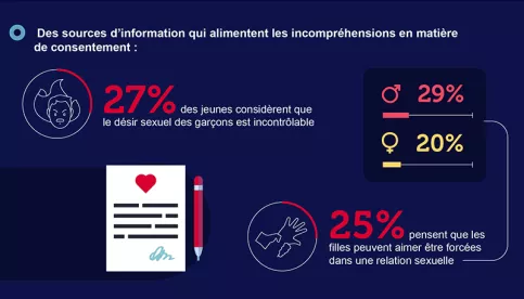 Infographie du baromètre EARS
