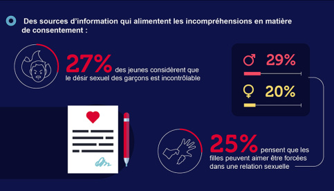 Infographie du baromètre EARS