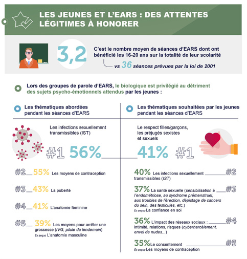 Infographie Baromètre de l'éducation Apprentis d'Auteuil 2023