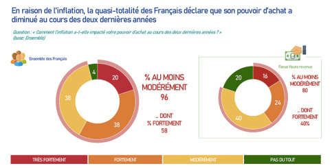 Infographie du baromètre de la générosité 2024