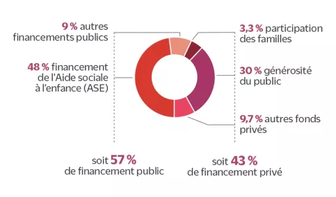 Infographie RA 2023