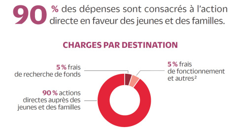 Repartition des ressources 2023