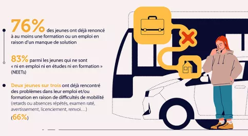 Infographie Baromètre de l'éducation 2024 - Mobilité