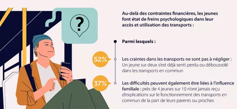 Infographie Baromètre de l'éducation - Mobilité