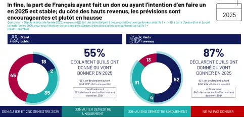Baromètre de la solidarité 2025 slide 14