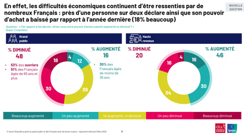 Le baromètre de la solidarité 2025 slide 19