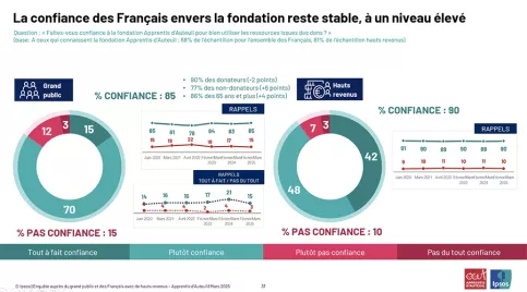 6ème baromètre de la Solidarité