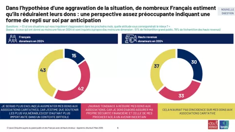 6ème baromètre de la Solidarité