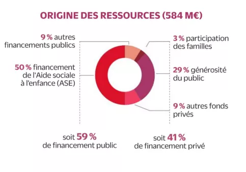 Origine des Ressources d'apprentis d'Auteuil_ 2024