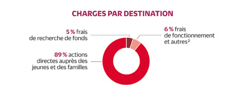 Infographie RA 2024