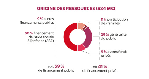 Infographie RA 2024