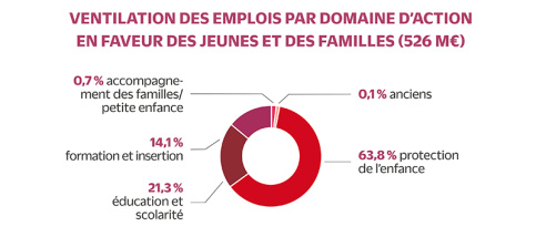 Infographie RA 2024