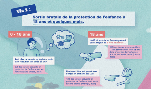 Illustration du livret Les vies de Paul 