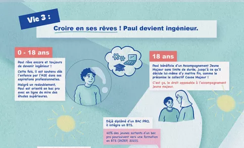 Illustration du livret Les vies de Paul