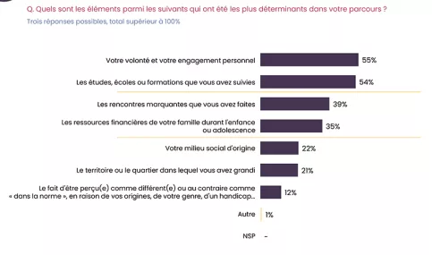 Infographie sondage déterminisme