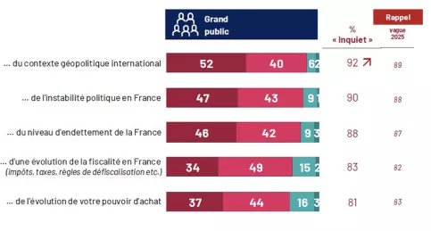Baromètre de la solidarité 2026