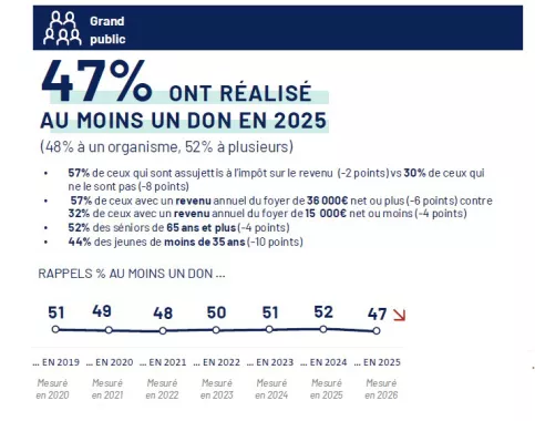 Baromètre de la solidarité 2026