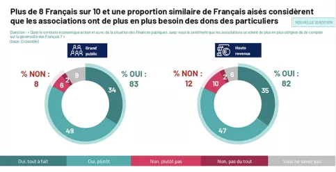 Baromètre de la solidarité 2026