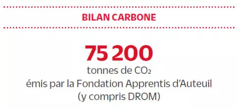 présentation du bilan carbone d'Apprentis d'Auteuil