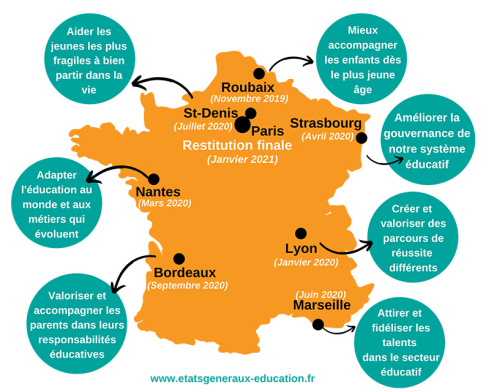 Les rendez-vous des Etats généraux de l'Education, de 2019 à 2021