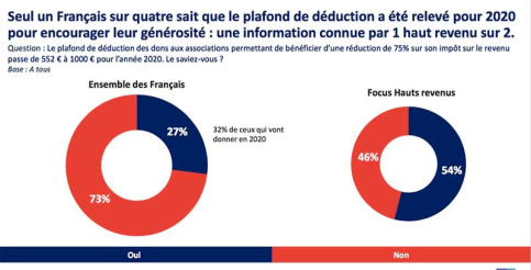 Enquête solidarité et coronavirus Enquête solidarité et coronavirus